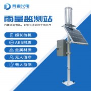 由古至今，從雨量監測器到雨水在線監測系統…